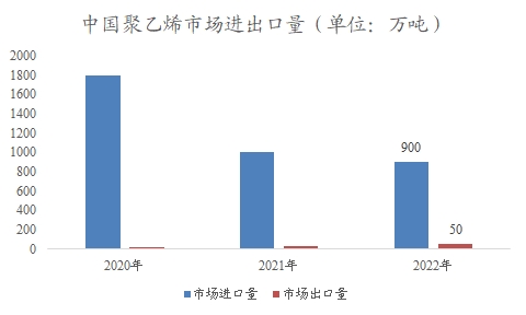 中國(guó)改性聚乙烯市場(chǎng)研究報(bào)告