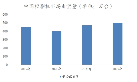 中國投影機(jī)市場研究報(bào)告