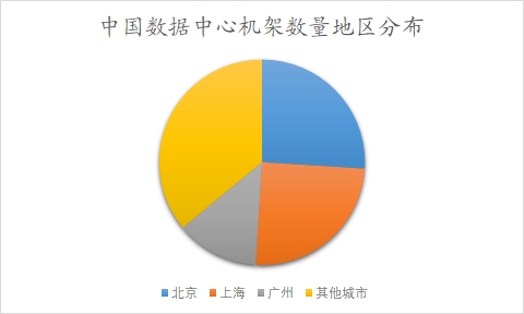 中國(guó)數(shù)據(jù)要素市場(chǎng)調(diào)查報(bào)告