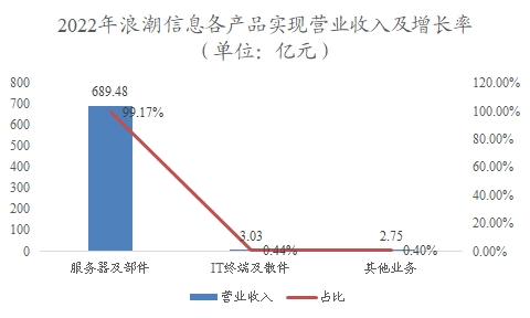 中國(guó)數(shù)據(jù)要素行業(yè)調(diào)研