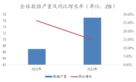 全球及中國(guó)數(shù)據(jù)要素行業(yè)研究報(bào)告