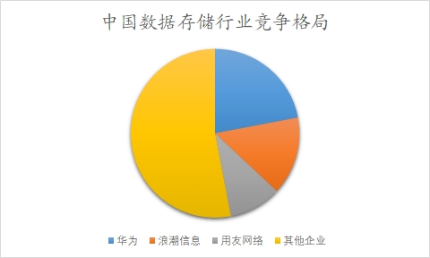 中國(guó)數(shù)據(jù)要素行業(yè)調(diào)研
