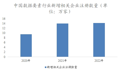中國(guó)數(shù)據(jù)要素行業(yè)調(diào)研