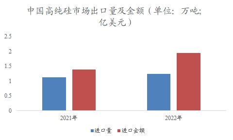 中國高純硅市場研究報告