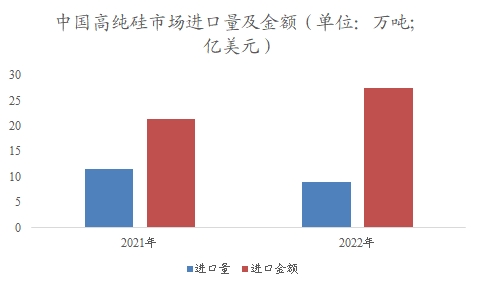 中國高純硅市場研究報告