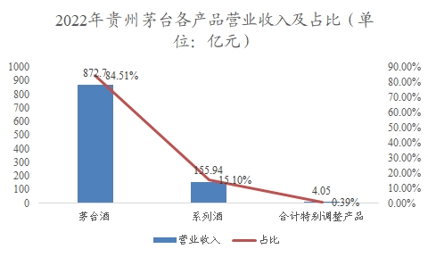中國高粱行業(yè)調研