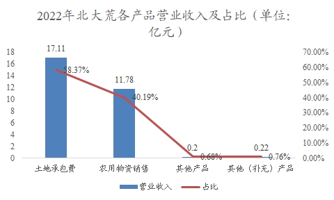 中國高粱行業(yè)調研
