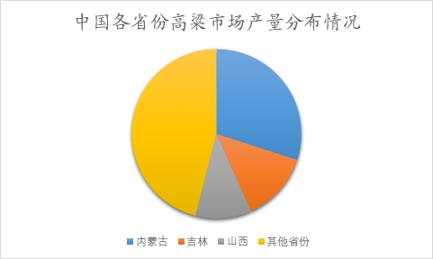 中國高粱行業(yè)調研