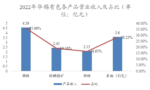中國(guó)錫行業(yè)調(diào)查