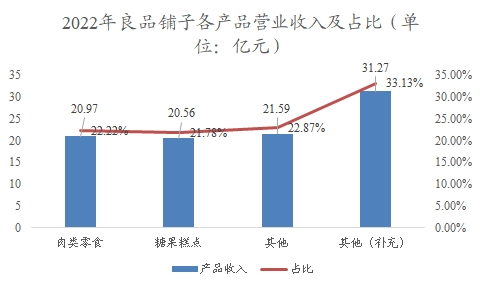 中國糖果行業(yè)調(diào)研
