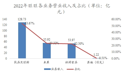 中國糖果行業(yè)調(diào)研