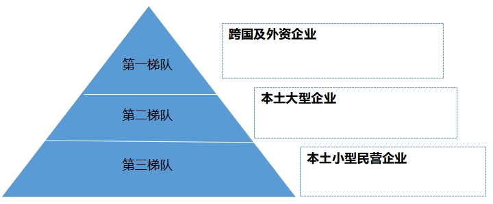 中國糖果行業(yè)調(diào)研