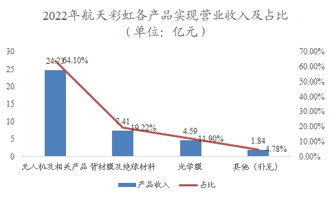 中國低空經(jīng)濟行業(yè)調(diào)研