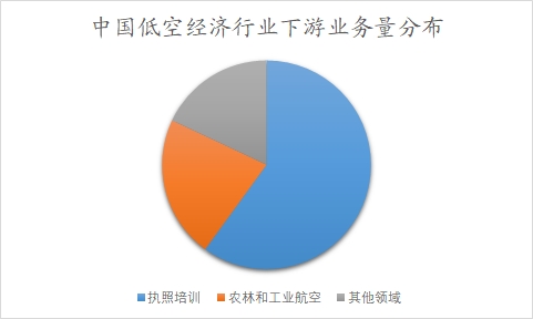中國低空經(jīng)濟行業(yè)調(diào)研