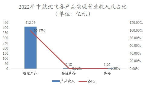 中國低空經(jīng)濟行業(yè)調(diào)研