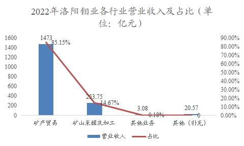 中國鈷行業(yè)調(diào)研
