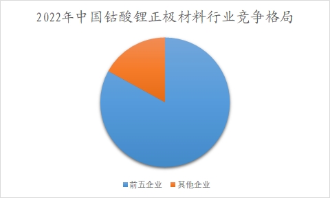 中國鈷行業(yè)調(diào)研