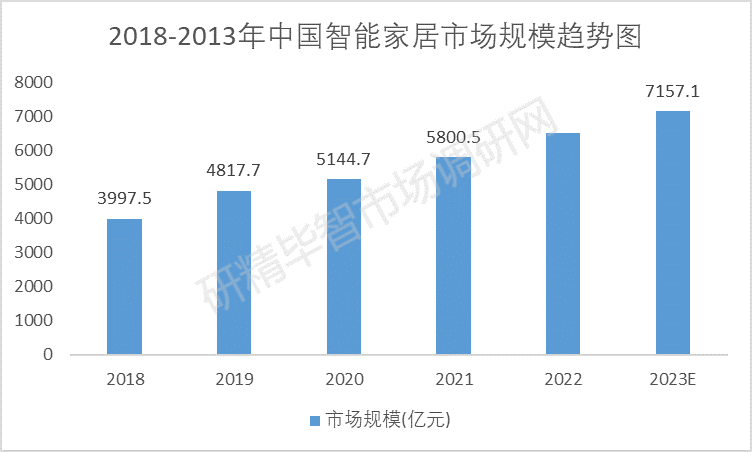 中國企業(yè)對智慧養(yǎng)老行業(yè)的相關(guān)布局