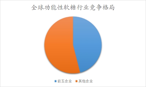 全球及中國(guó)功能性軟糖行業(yè)分析報(bào)告