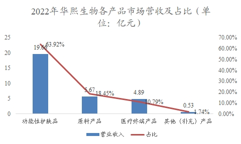 中國功能性軟糖行業(yè)調(diào)研