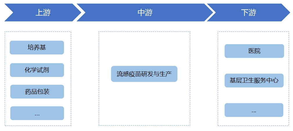 全球及中國流感疫苗行業(yè)研究報告