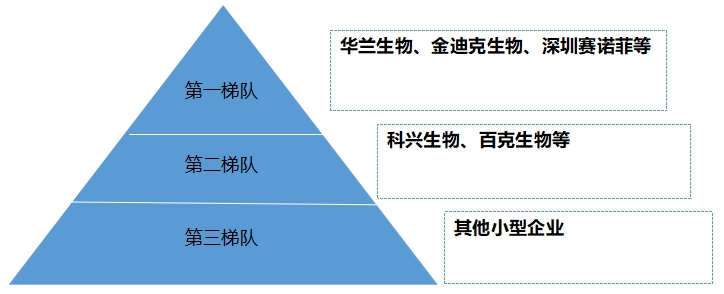 中國(guó)流感疫苗行業(yè)調(diào)研