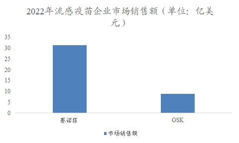 全球及中國流感疫苗行業(yè)研究報告