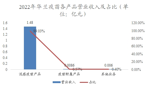 中國(guó)流感疫苗行業(yè)調(diào)研