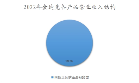 中國(guó)流感疫苗行業(yè)調(diào)研
