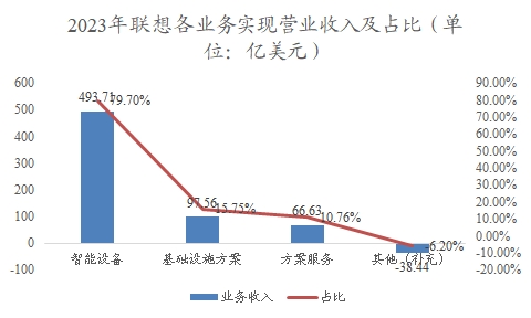 中國(guó)筆記本電腦行業(yè)調(diào)研