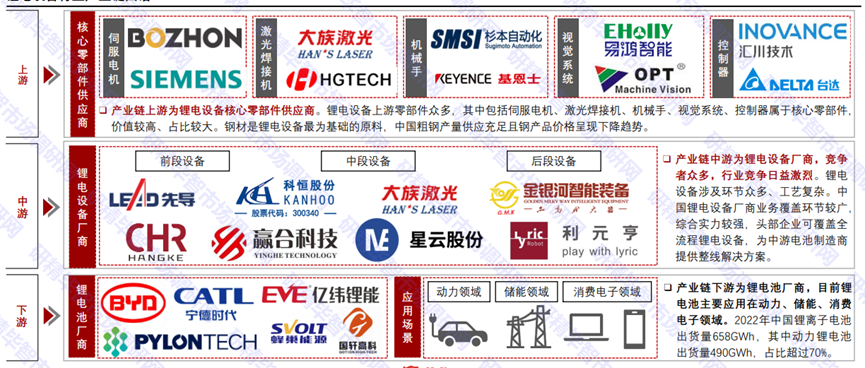 中國鋰電設備產(chǎn)業(yè)圖譜