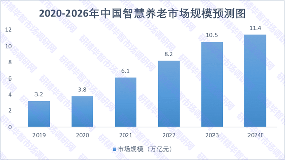 中國各年齡段保健品滲透率統(tǒng)計情況
