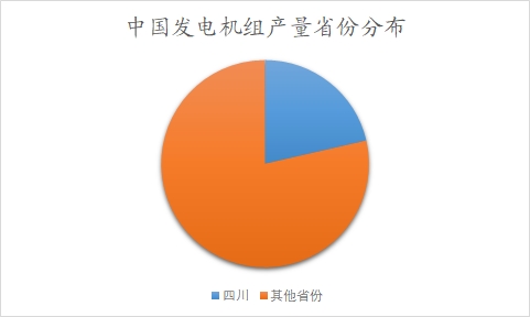 中國(guó)電力建設(shè)市場(chǎng)調(diào)研報(bào)告