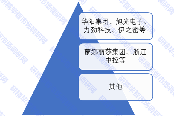 中國干壓設備競爭梯隊