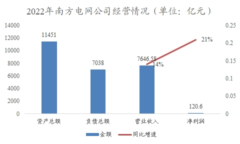 中國電力建設行業(yè)調查