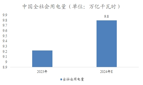 中國(guó)電力建設(shè)市場(chǎng)調(diào)研報(bào)告