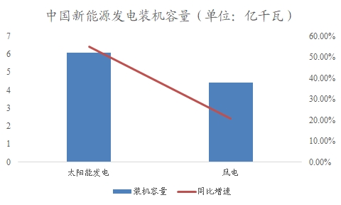 中國(guó)電力建設(shè)市場(chǎng)調(diào)研報(bào)告