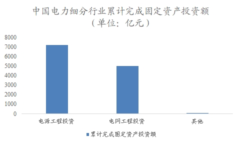 中國(guó)電力建設(shè)市場(chǎng)調(diào)研報(bào)告