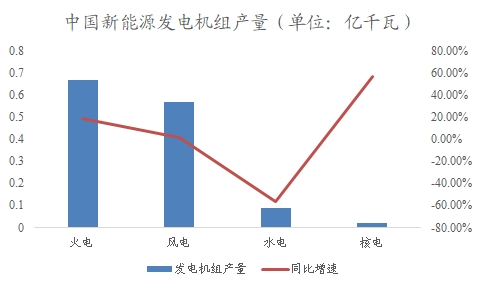 中國(guó)電力建設(shè)市場(chǎng)調(diào)研報(bào)告