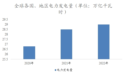 全球及中國電力建設(shè)行業(yè)研究報(bào)告