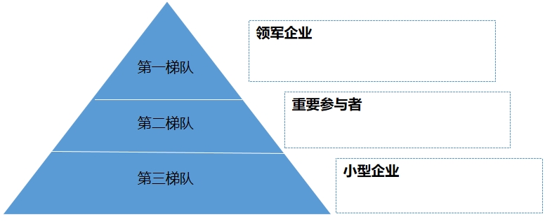 中國(guó)煙草物流行業(yè)調(diào)研