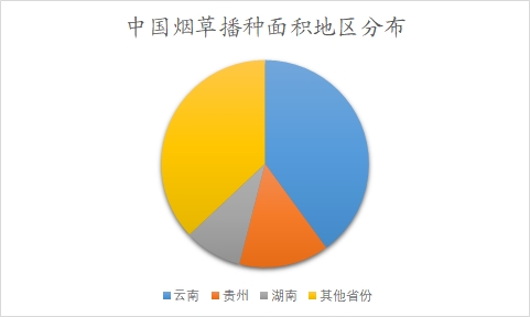 中國(guó)煙草物流行業(yè)調(diào)研