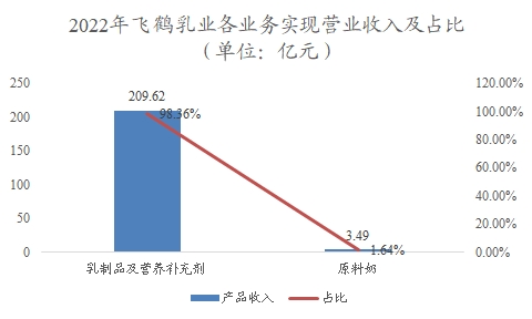中國羊奶行業(yè)調(diào)研