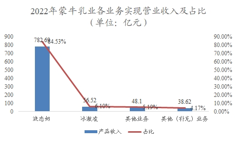 中國羊奶行業(yè)調(diào)研