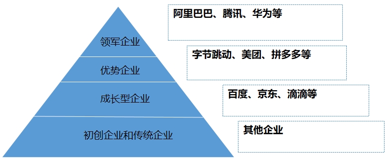 中國產業(yè)互聯網行業(yè)調研