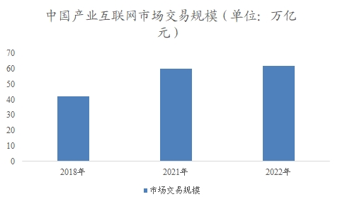中國(guó)產(chǎn)業(yè)互聯(lián)網(wǎng)市場(chǎng)可行性研究報(bào)告