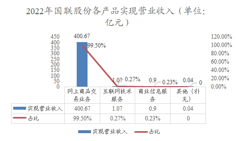 中國產業(yè)互聯網行業(yè)調研