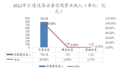 中國產業(yè)互聯網行業(yè)調研