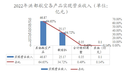 中國公務(wù)機(jī)行業(yè)調(diào)研