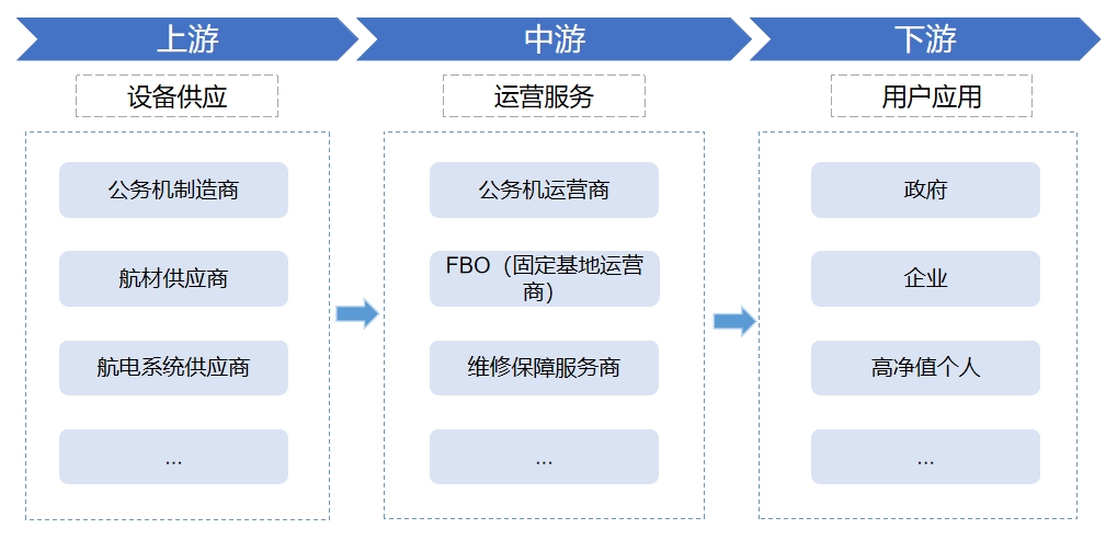 全球及中國公務機行業(yè)分析報告